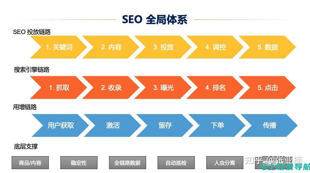 SEO进阶教程：掌握搜索引擎优化软件的使用技巧