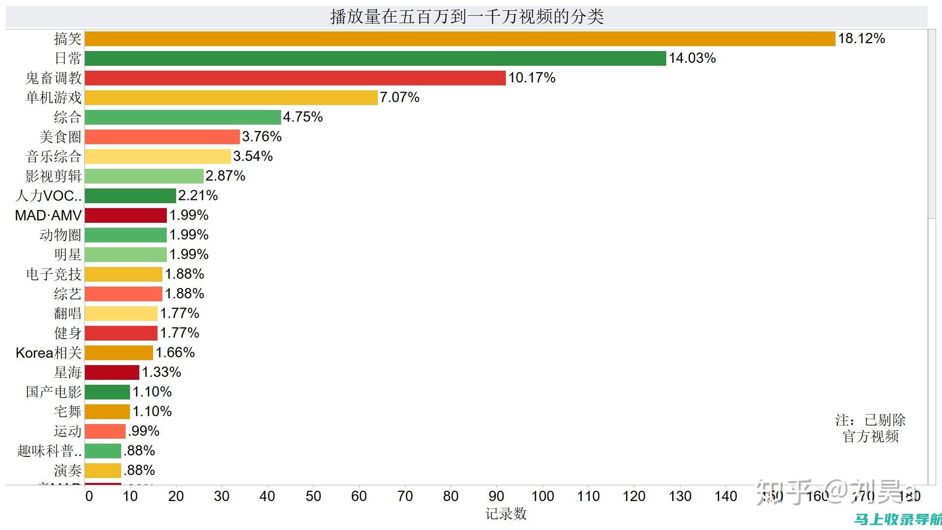 站长的数据分析和优化策略：提升网站性能的关键